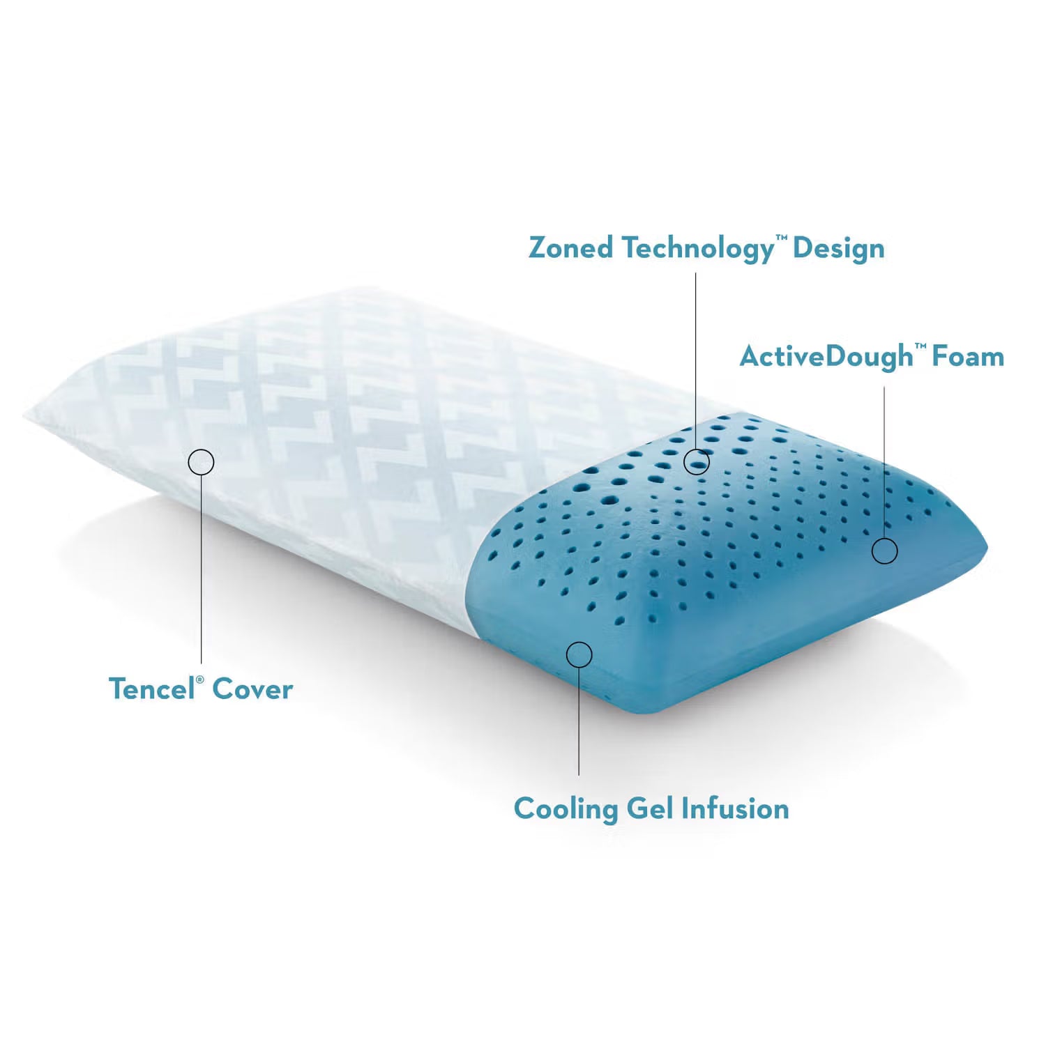 Zoned ActiveDough® Pillow - Queen