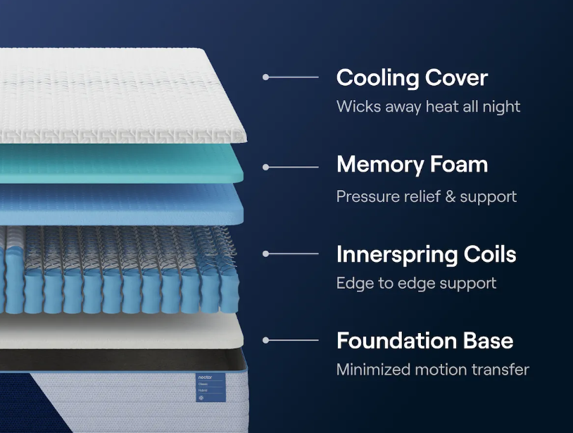 Nectar Classic Memory Foam Mattress