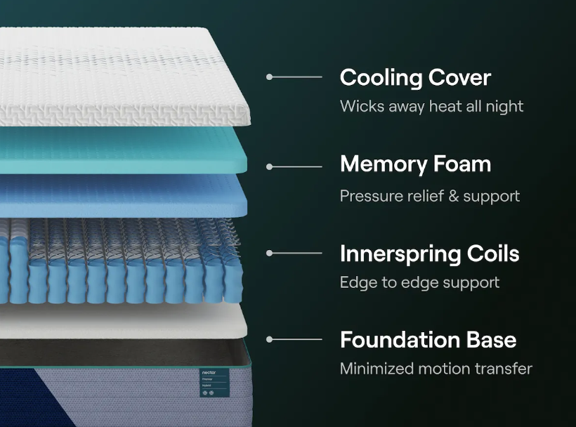 Nectar Premier Hybrid Mattress