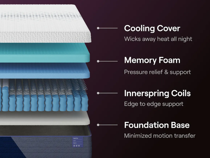 Nectar Luxe Hybrid Mattress