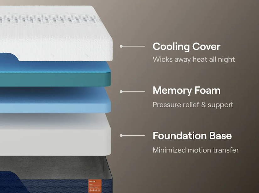 Nectar Ultra Memory Foam Mattress