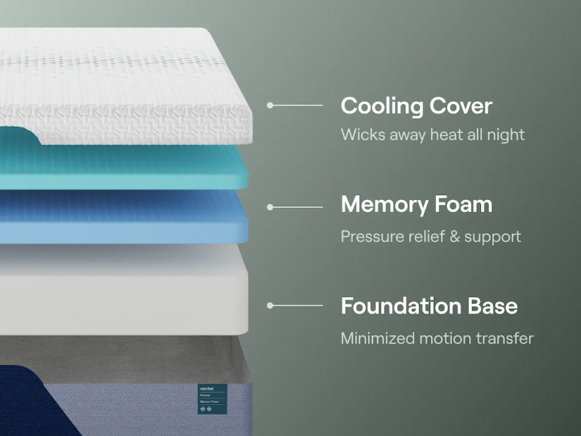 Nectar Premier Memory Foam Mattress