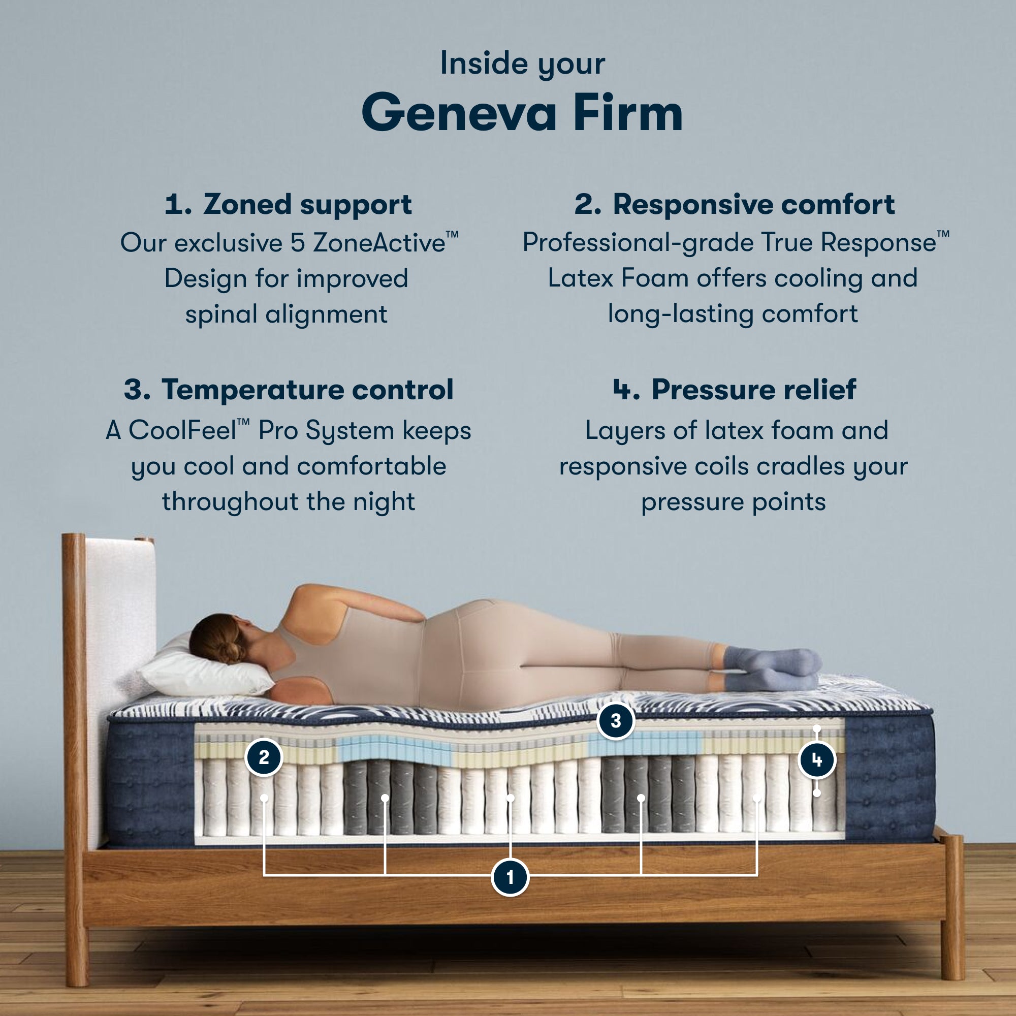 Perfect Sleeper Pro Geneva 13.5" Latex Hybrid Firm Mattress