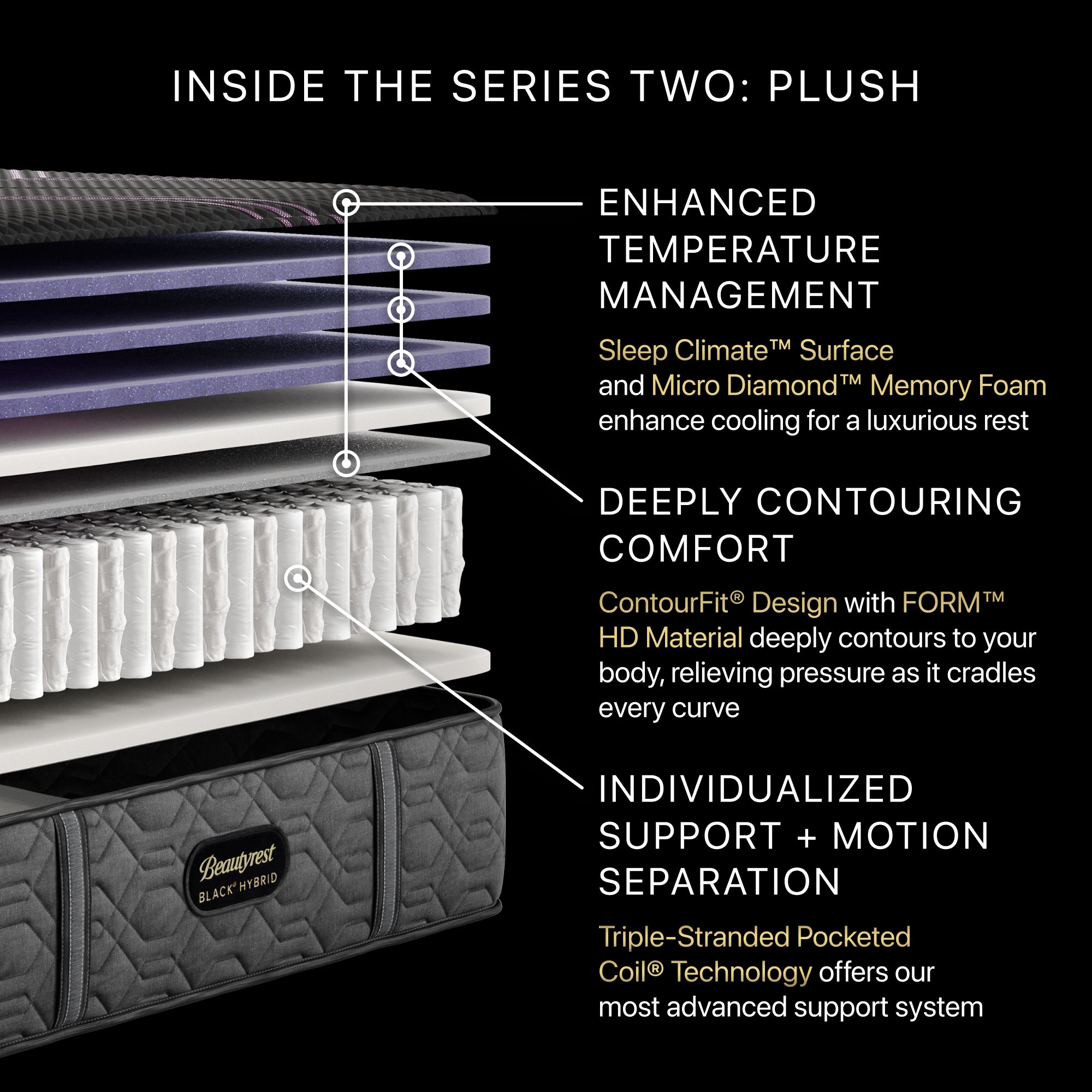 Beautyrest Black® Series Two 13.5" Hybrid Plush Mattress