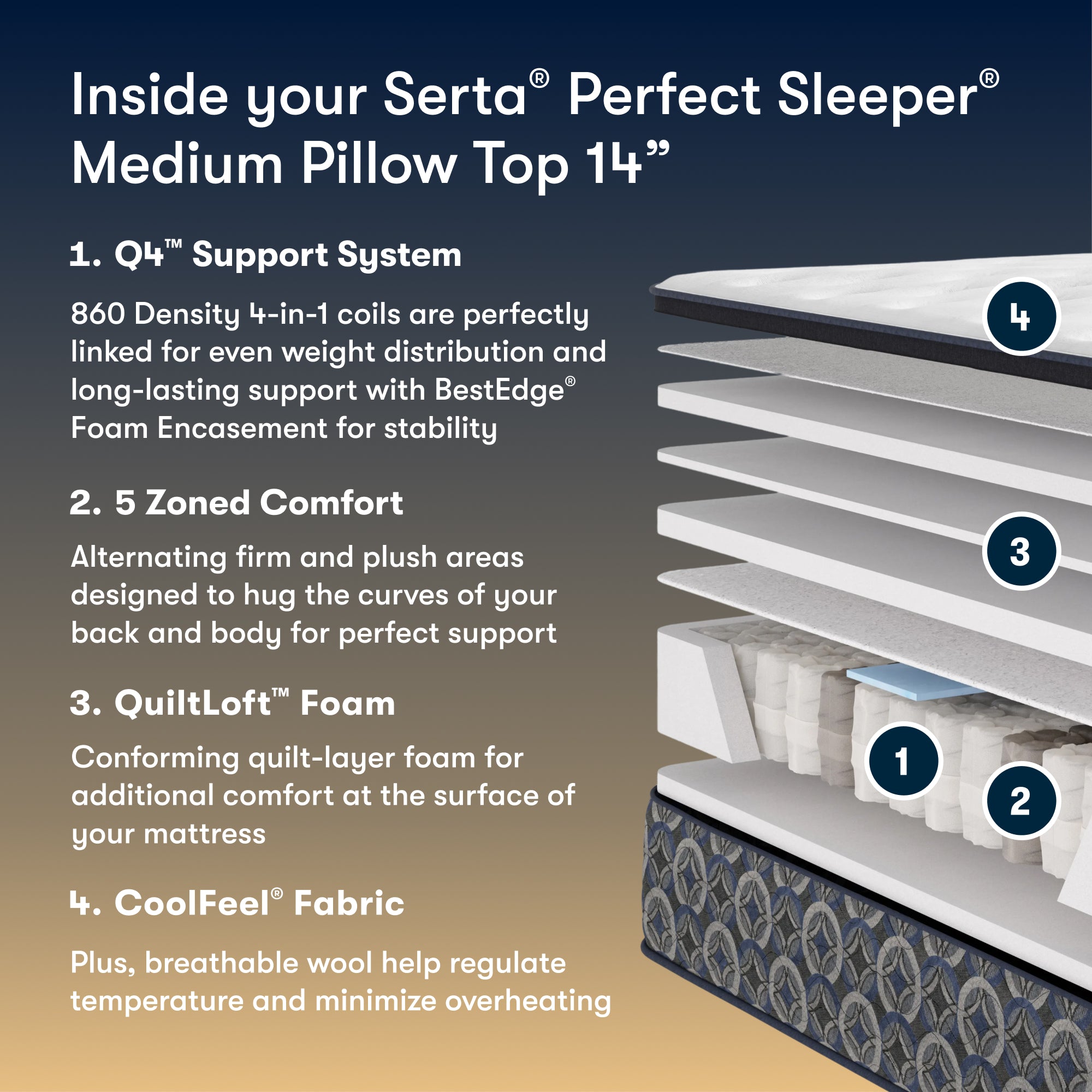 Perfect Sleeper Cascade Canyon 14" Medium Pillow Top Mattress