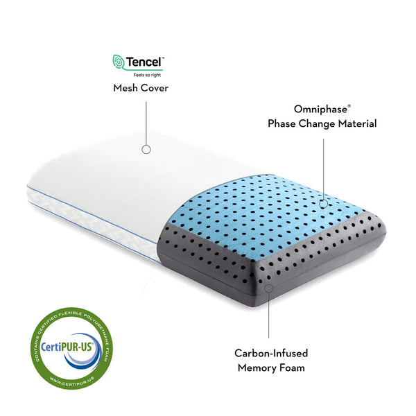 Beautyrest Comfort Level Chart