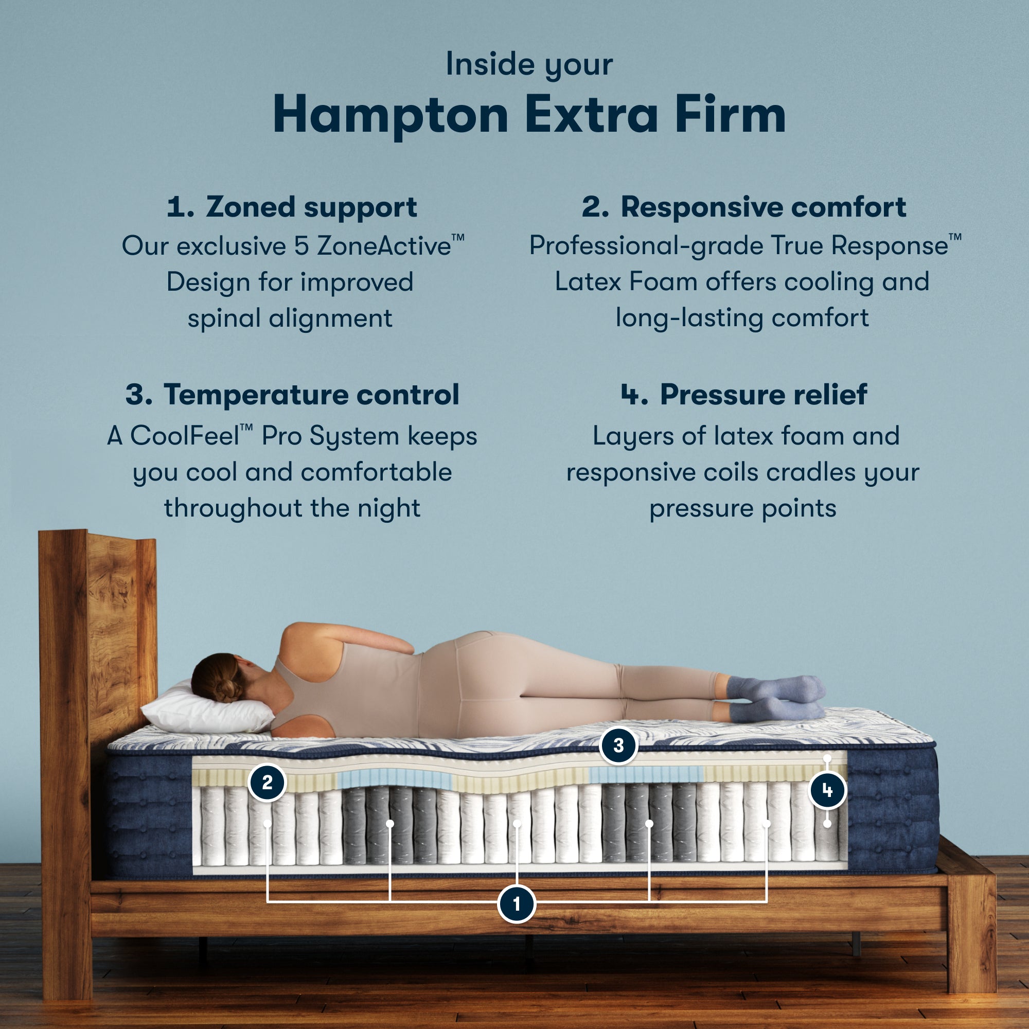 Perfect Sleeper Pro Hampton 12.5" Latex Hybrid Extra Firm Mattress