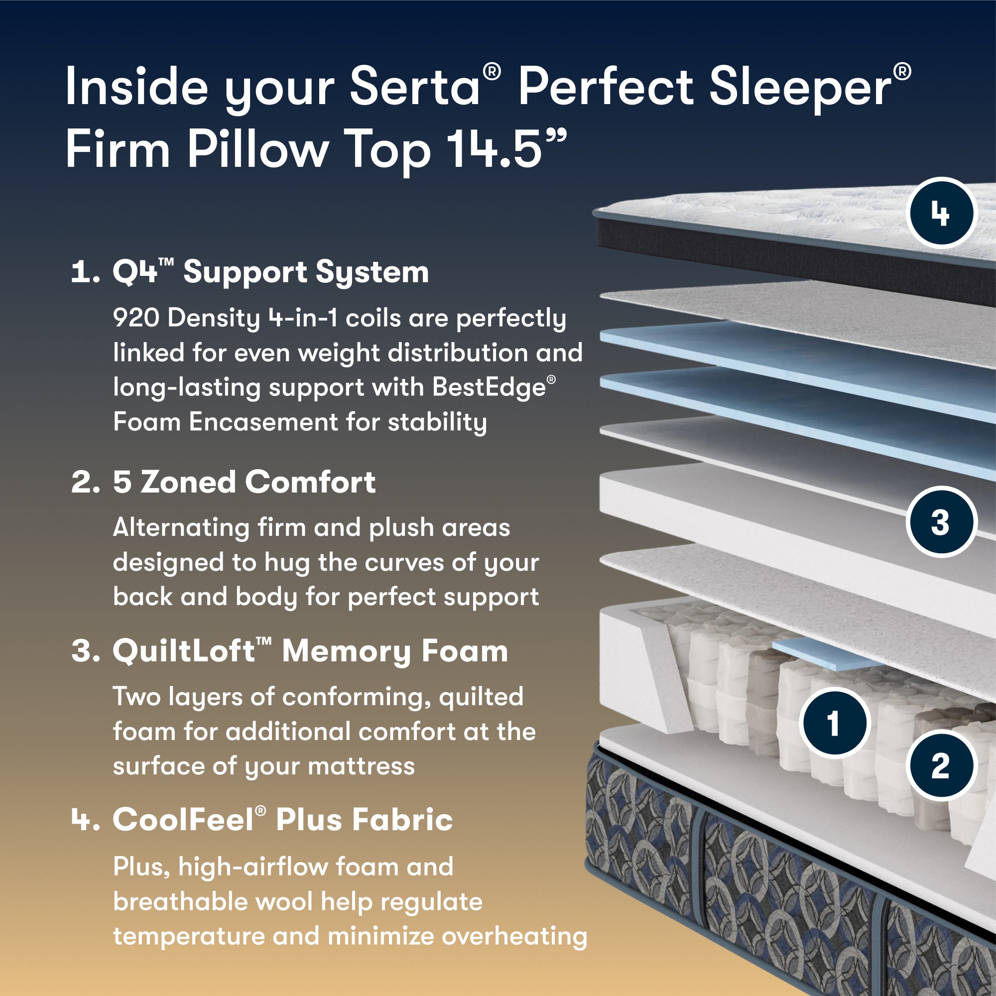 Perfect Sleeper Cascade Range 14.5" Firm Pillow Top Mattress