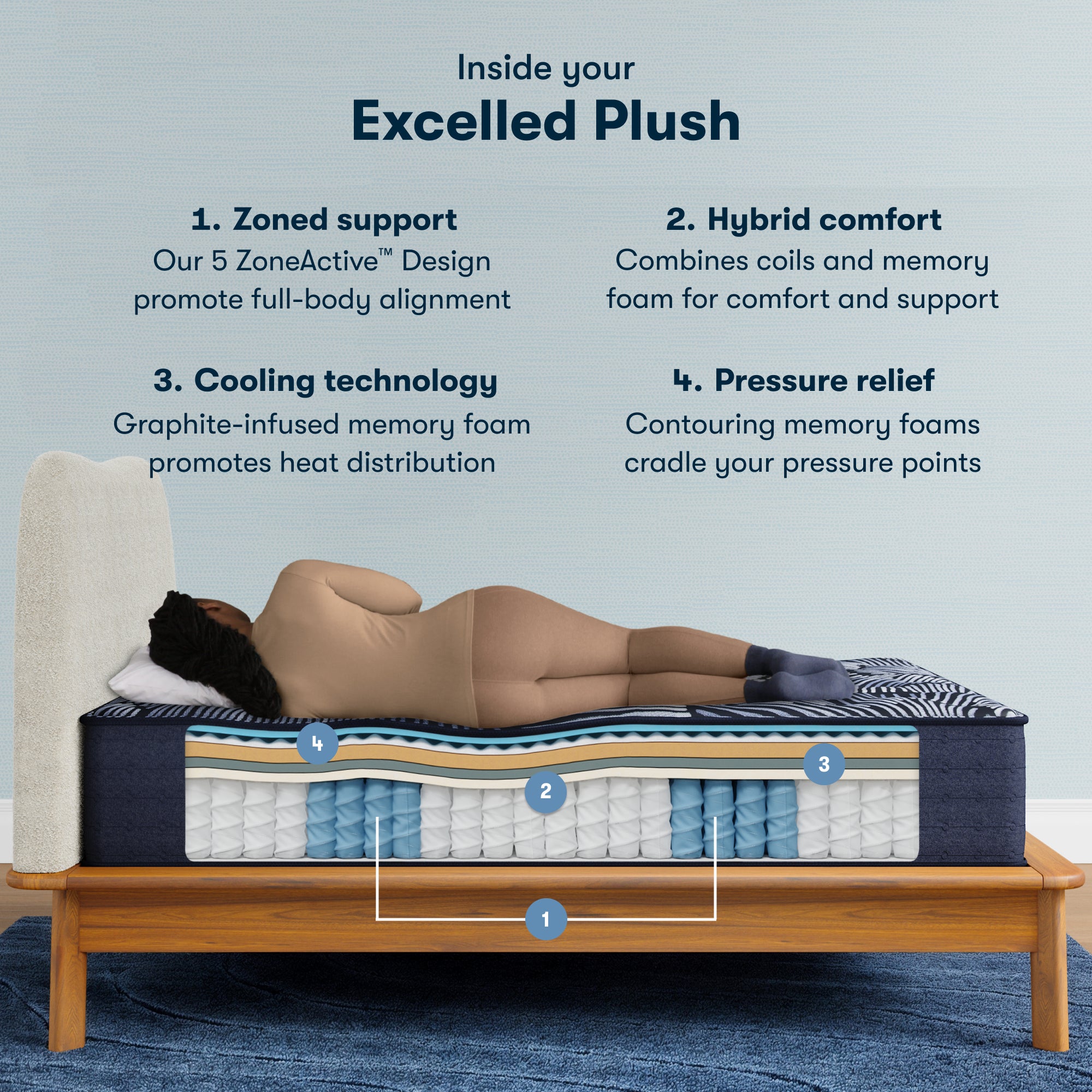 Perfect Sleeper X Excelled 14.25" Hybrid Plush Mattress