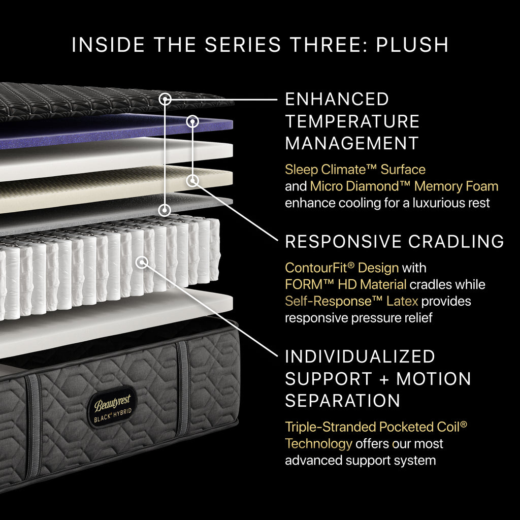 Beautyrest Black® Series Three 14.5" Hybrid Plush Mattress