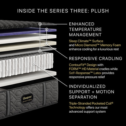 Beautyrest Black® Series Three 14.5" Hybrid Plush Mattress