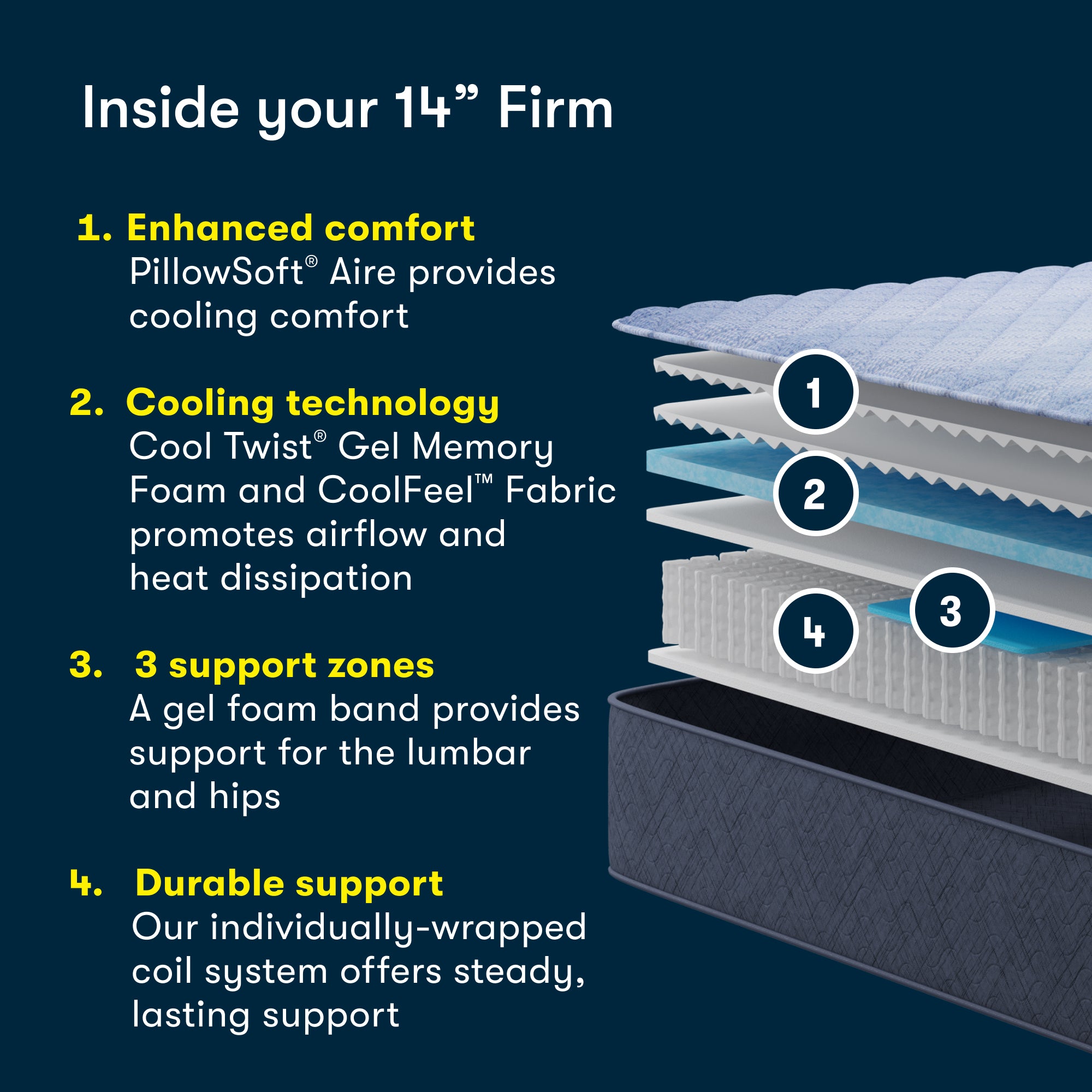 Serta Perfect Day 14" Firm Mattress in a Box
