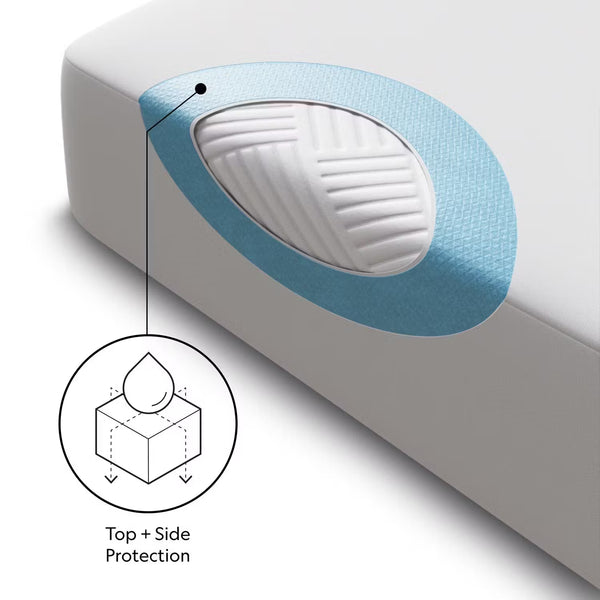 Beautyrest Comfort Level Chart