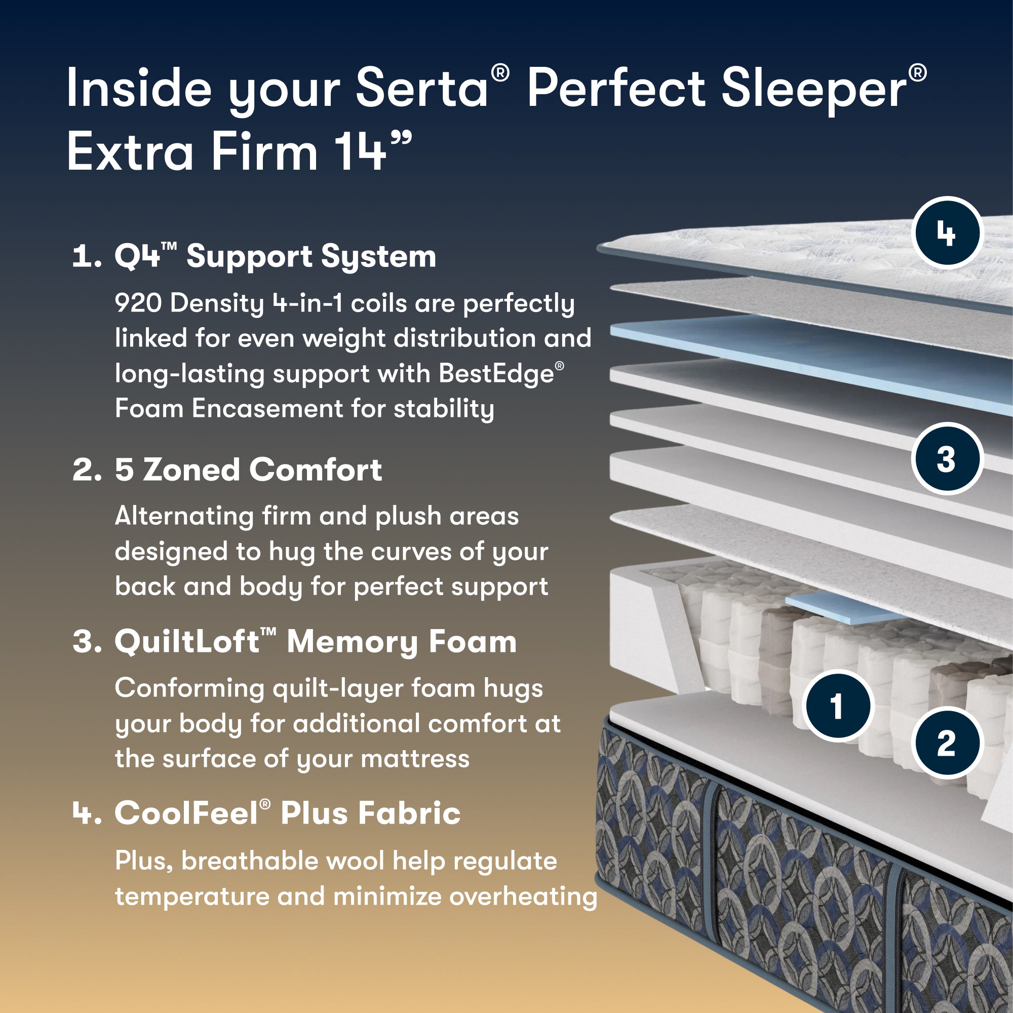 Perfect Sleeper Cascade Range 14" Extra Firm Mattress