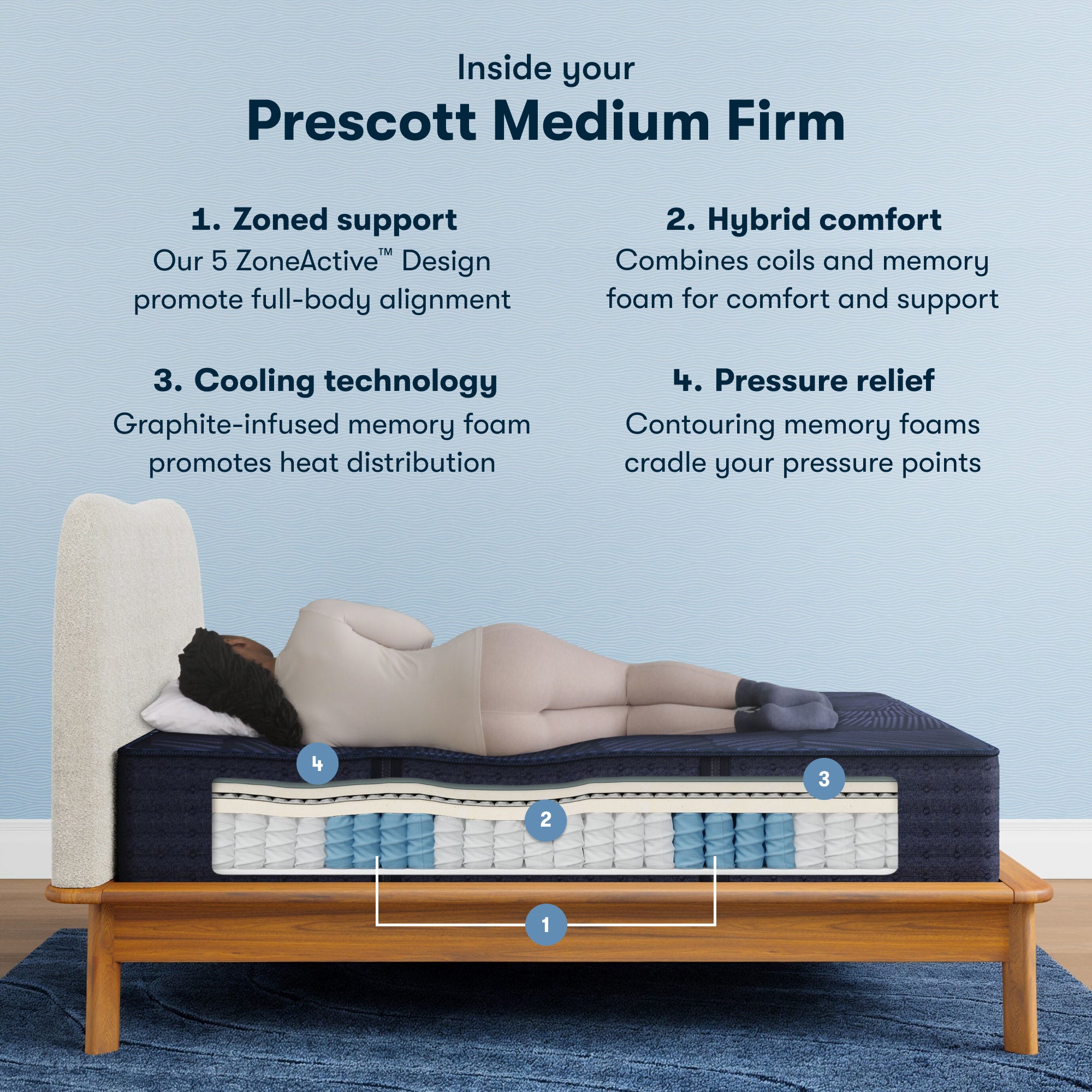 Perfect Sleeper X Prescott 14" Hybrid Medium Firm Mattress