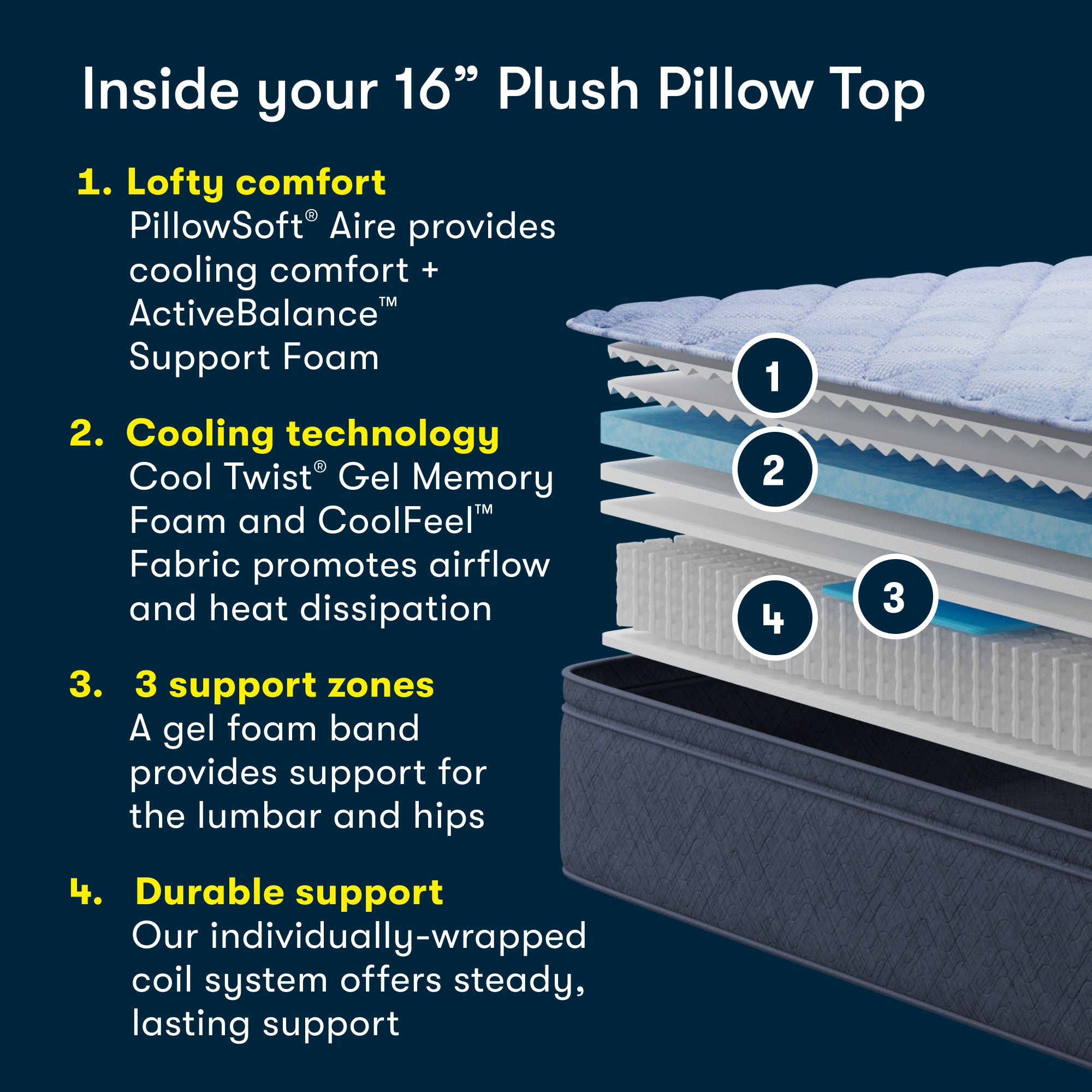 Serta Perfect Day 16" Plush Pillow Top Mattress in a Box