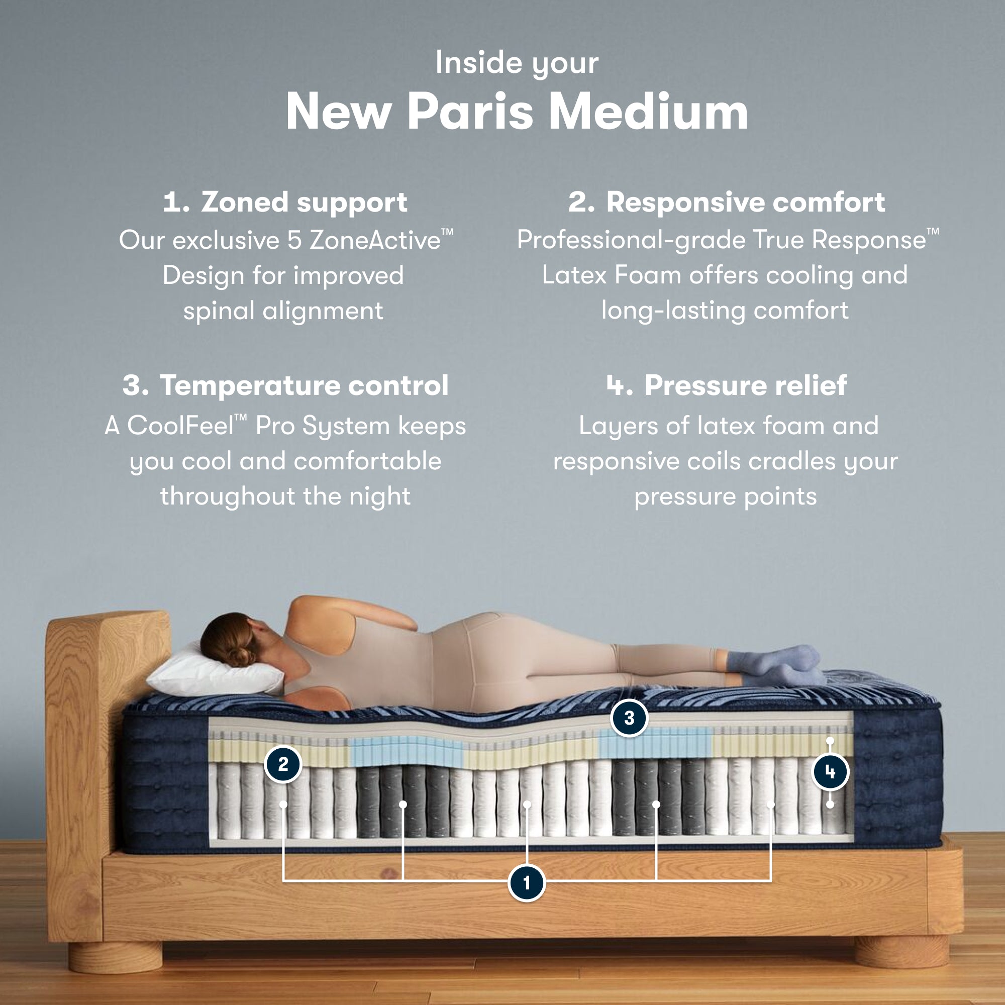 Perfect Sleeper Pro New Paris 15" Latex Hybrid Medium Mattress