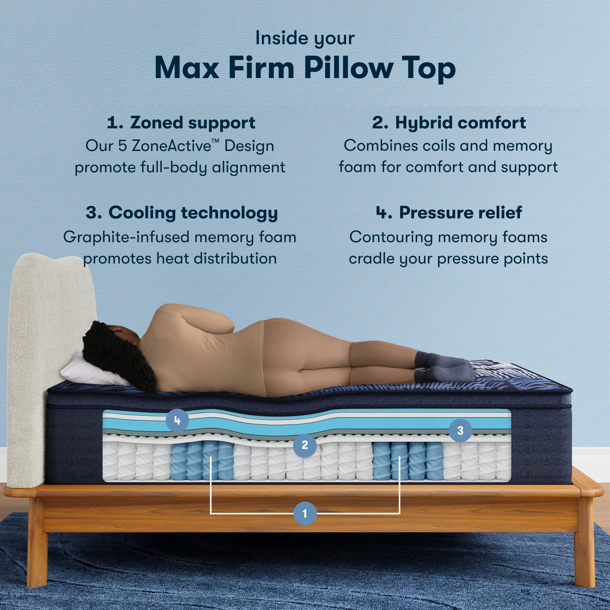 Perfect Sleeper X Max 15.25" Hybrid Firm Pillow Top Mattress