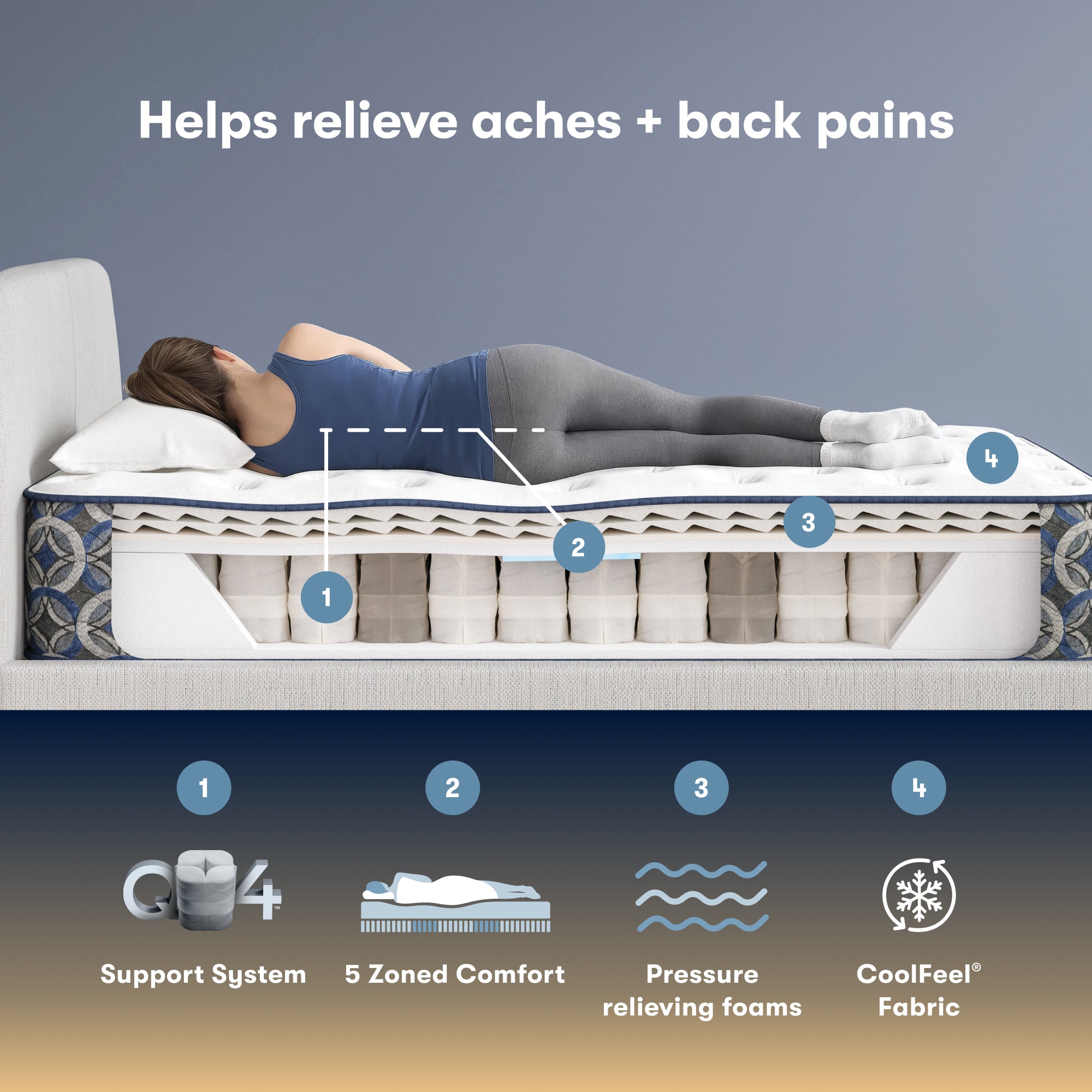 Perfect Sleeper Cascade Ridge 12.5" Plush Mattress