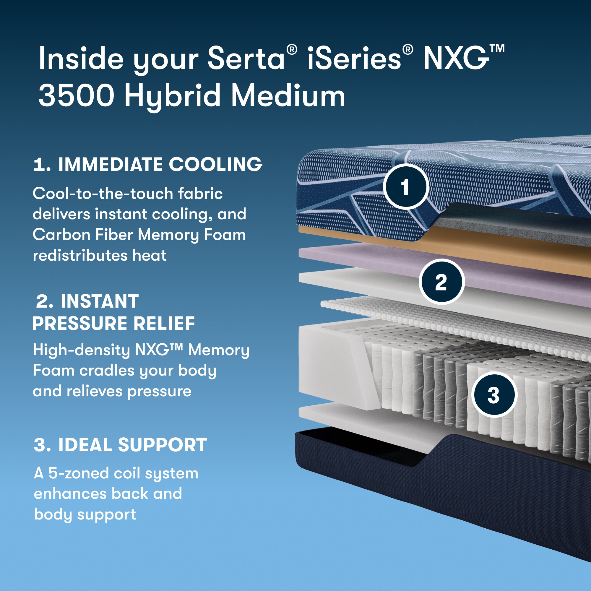iSeries NXG 3500 13.5" Hybrid Medium Mattress