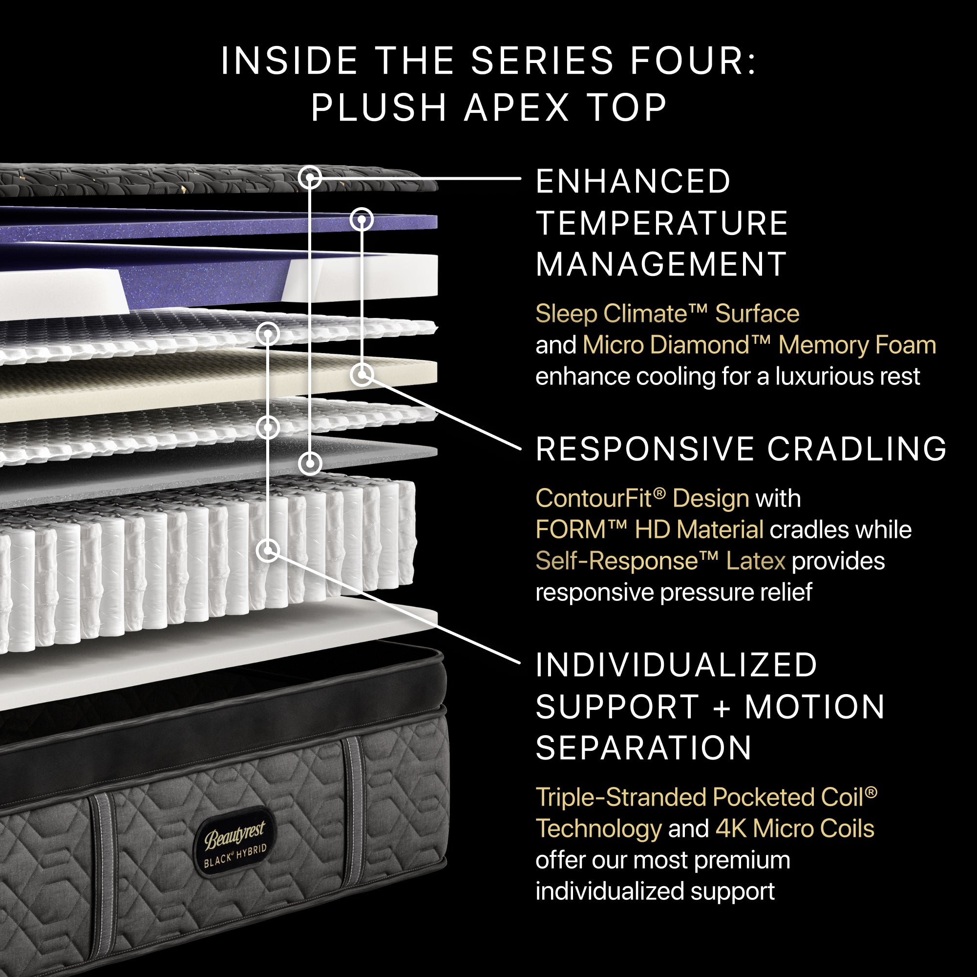 Beautyrest Black® Series Four 16" Hybrid Plush Apex Top Mattress