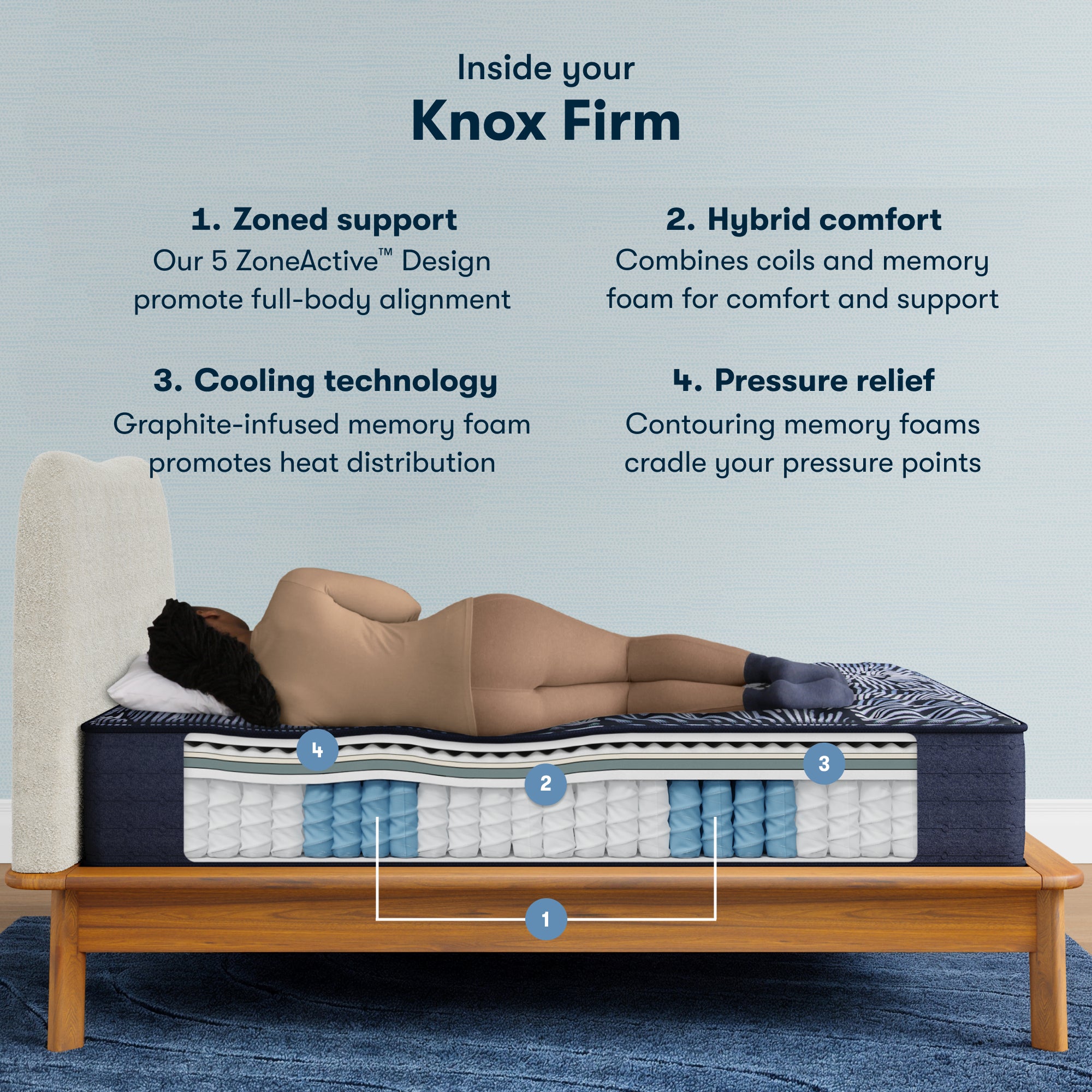 Perfect Sleeper X Knox 13.5" Hybrid Firm Mattress
