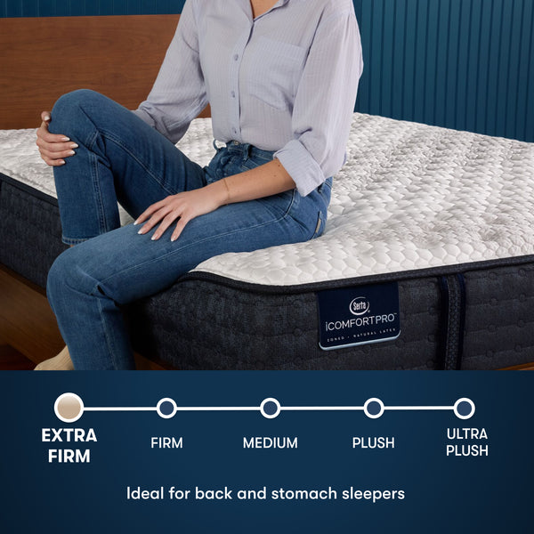 Beautyrest Comfort Level Chart