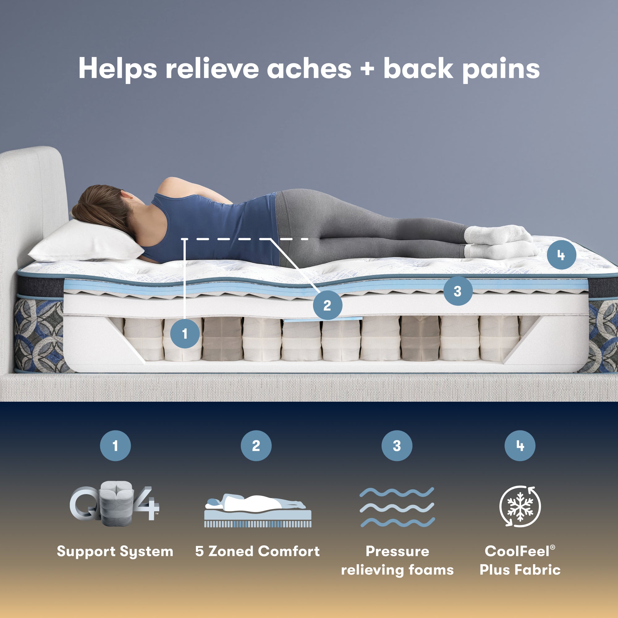 Perfect Sleeper Cascade Range 15" Plush Pillow Top Mattress