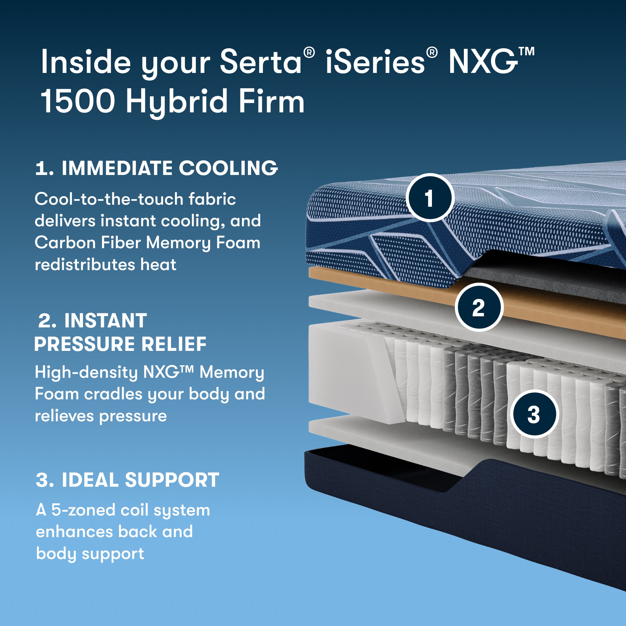 iSeries NXG 1500 12" Hybrid Firm Mattress
