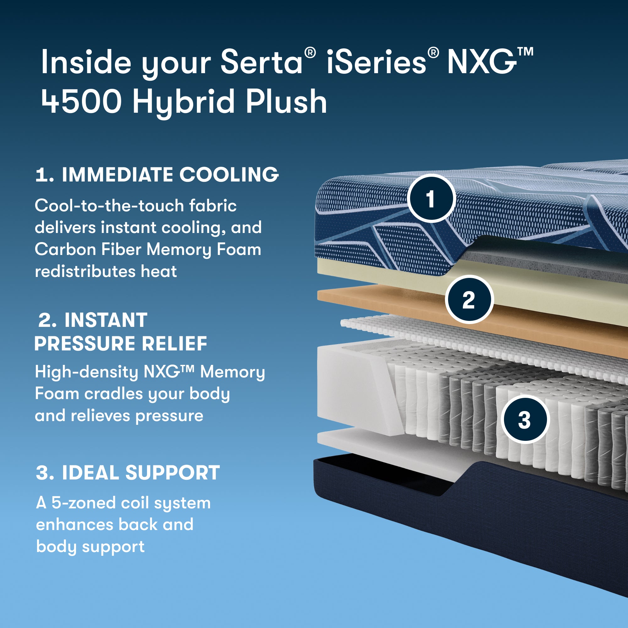 iSeries NXG 4500 13.5" Hybrid Plush Mattress