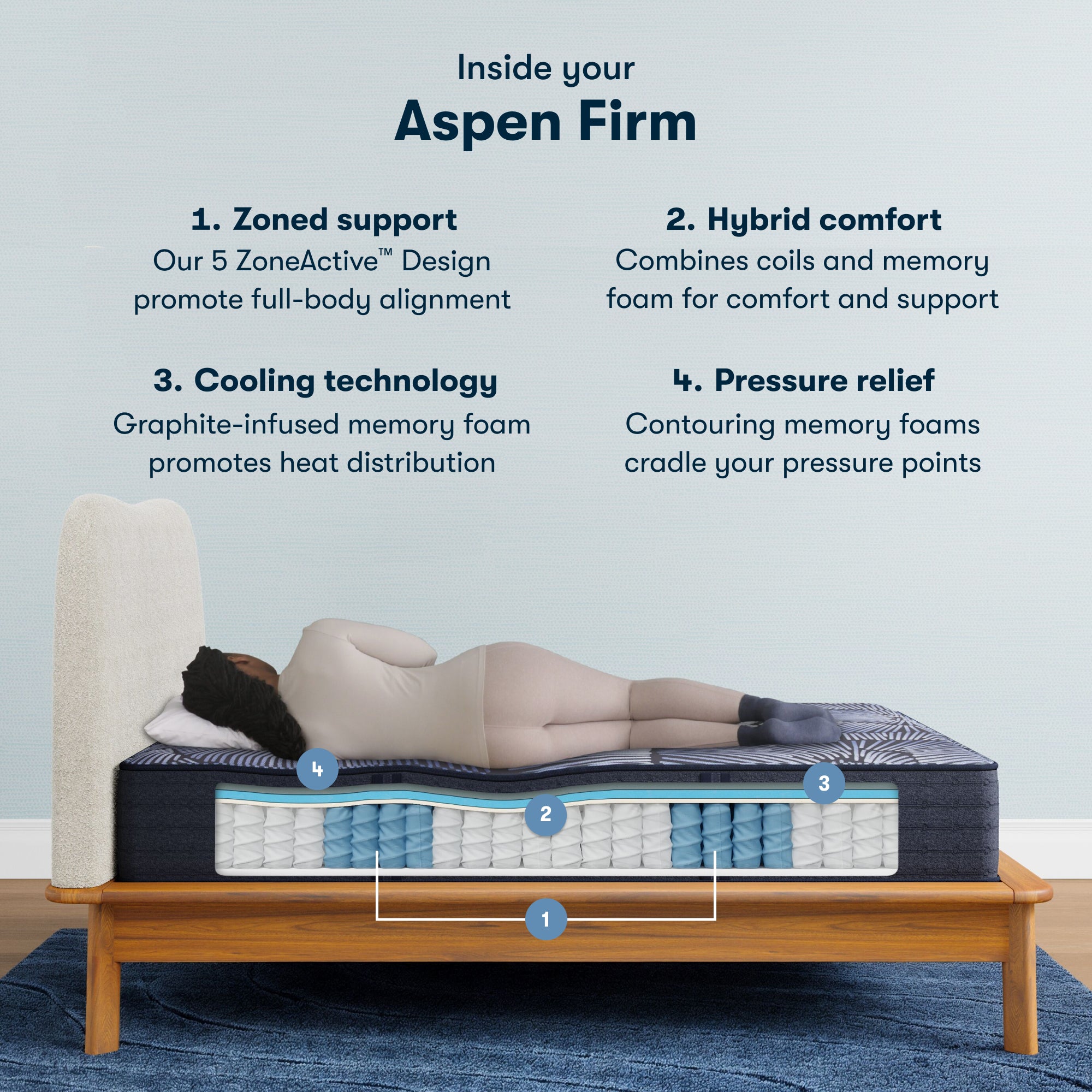 Perfect Sleeper X Aspen 12.5" Hybrid Firm Mattress