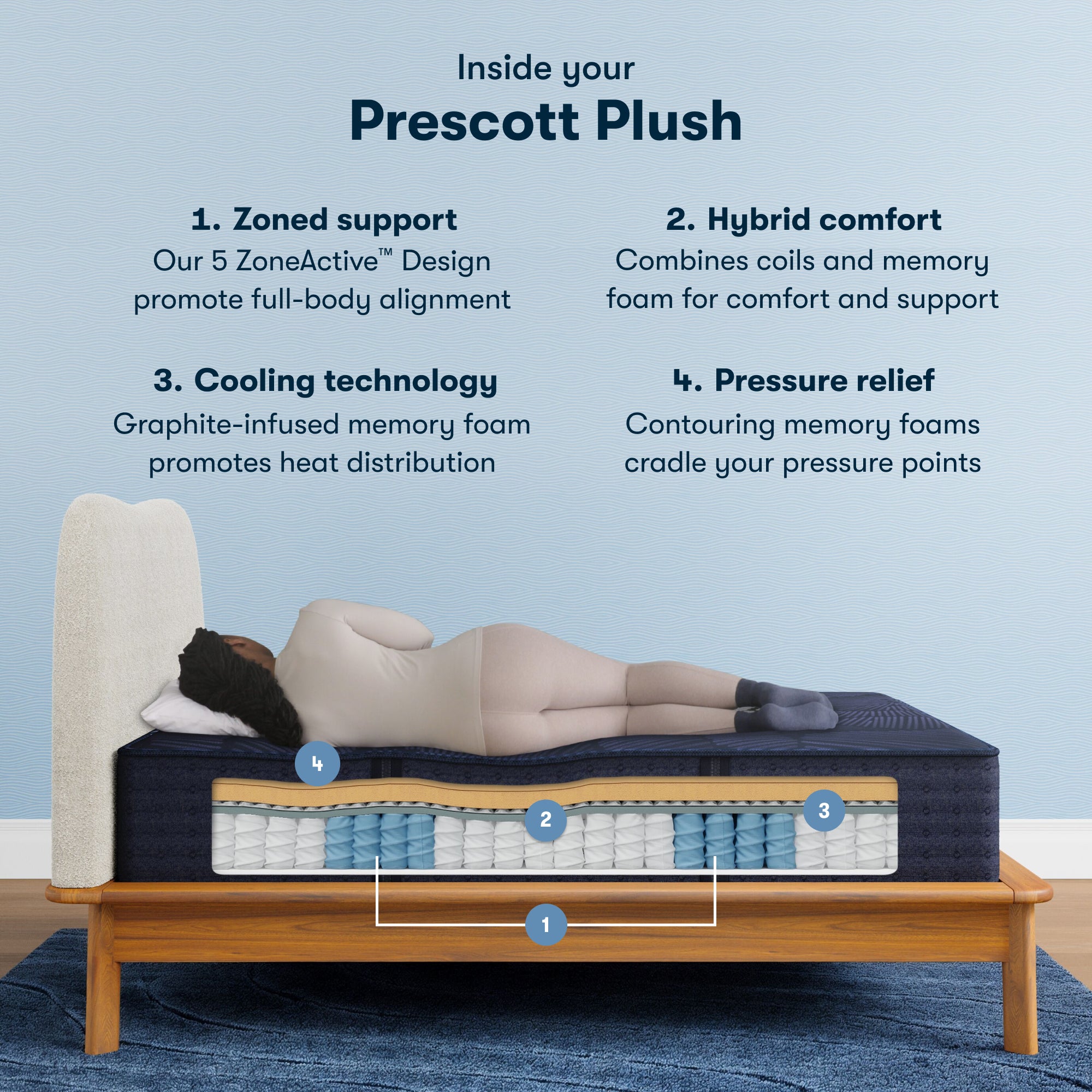 Perfect Sleeper X Prescott 14" Hybrid Plush Mattress