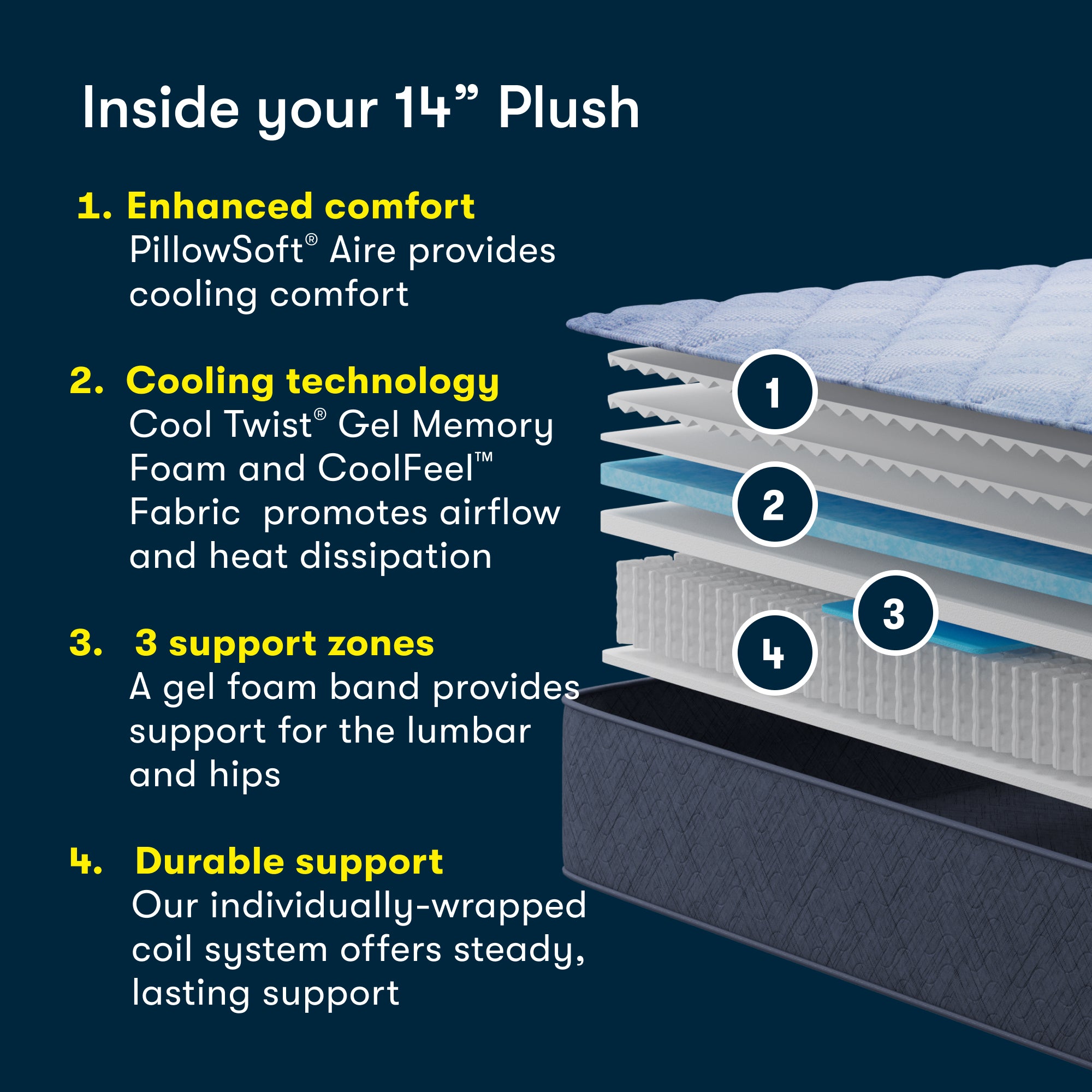 Serta Perfect Day 14" Plush Mattress in a Box