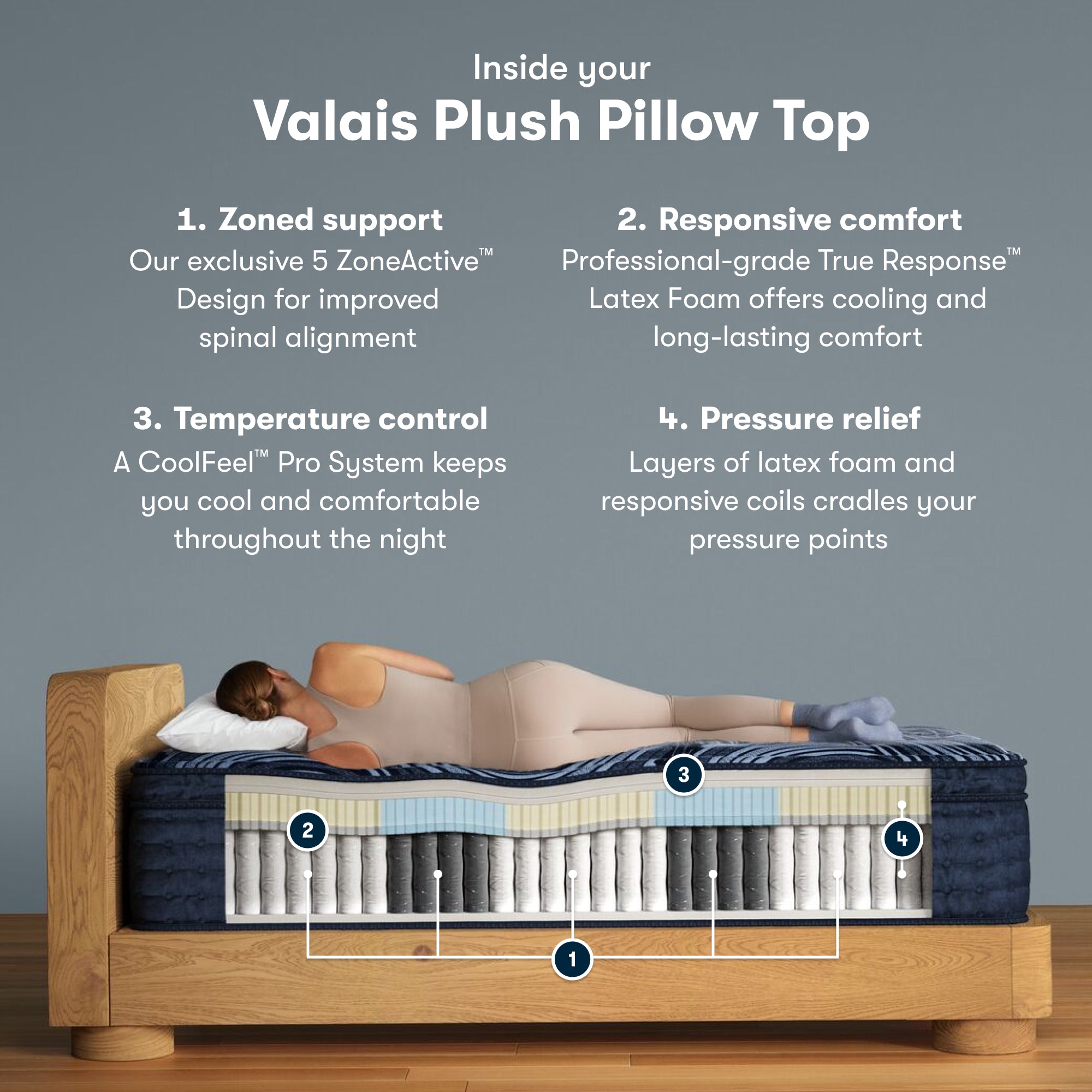 Perfect Sleeper Pro Valais 15" Latex Hybrid Plush Pillow Top Mattress