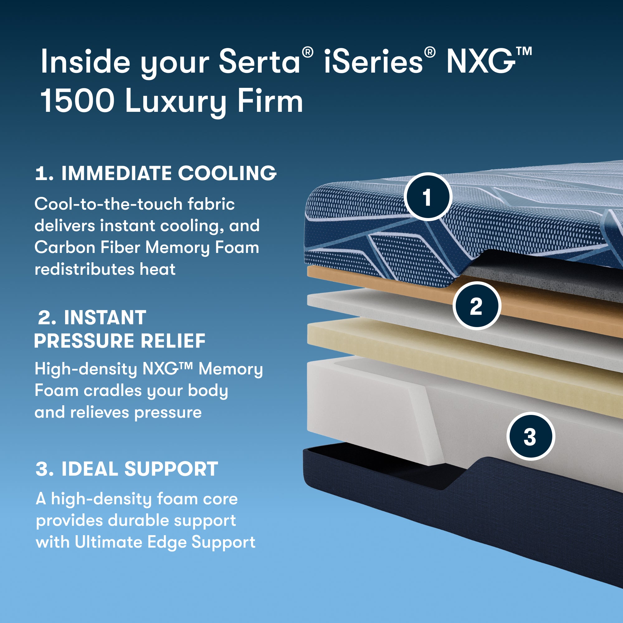 iSeries NXG 1500 12" Memory Foam Luxury Firm Mattress
