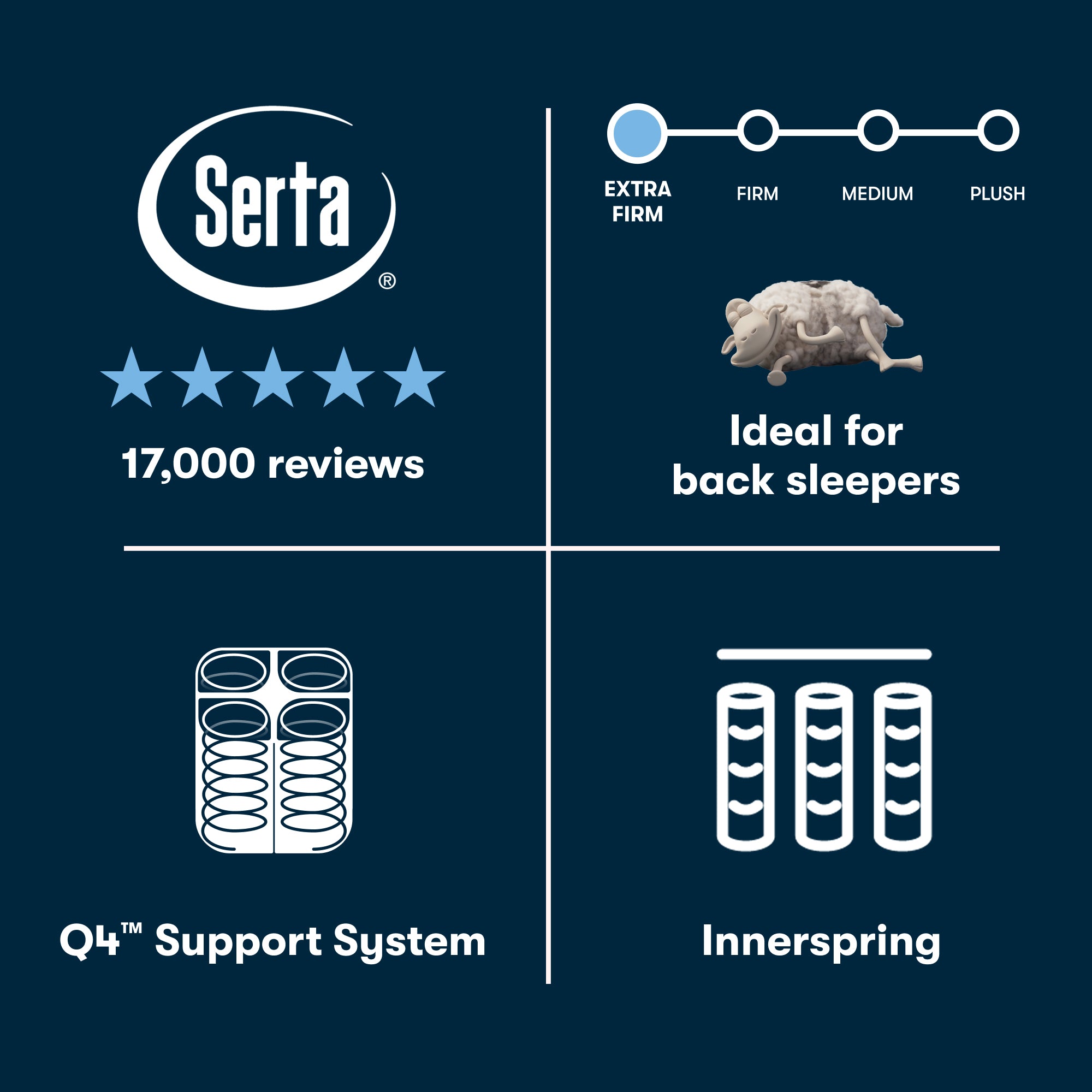 Perfect Sleeper Cascade Range 14" Extra Firm Mattress