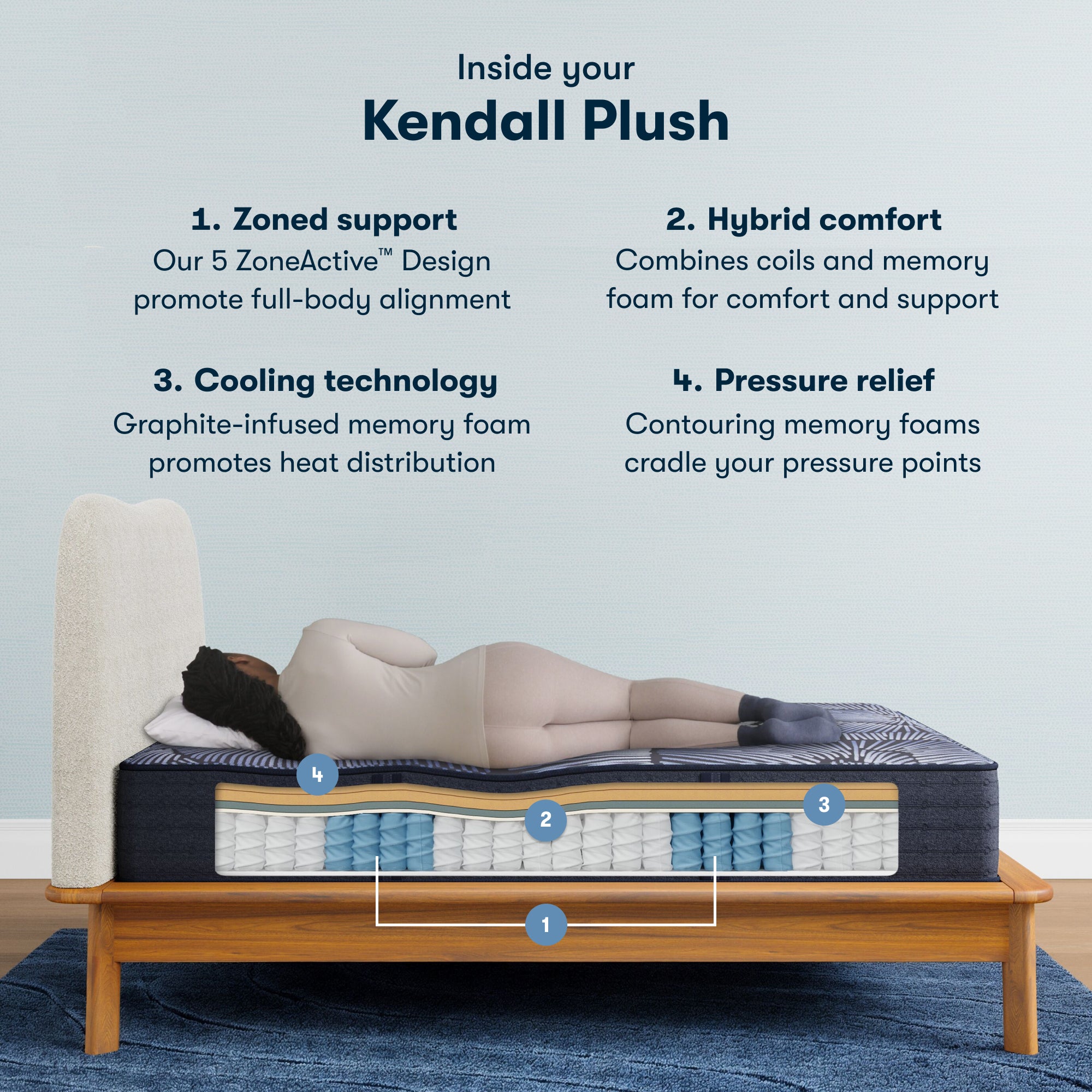 Perfect Sleeper X Kendall 13" Hybrid Plush Mattress