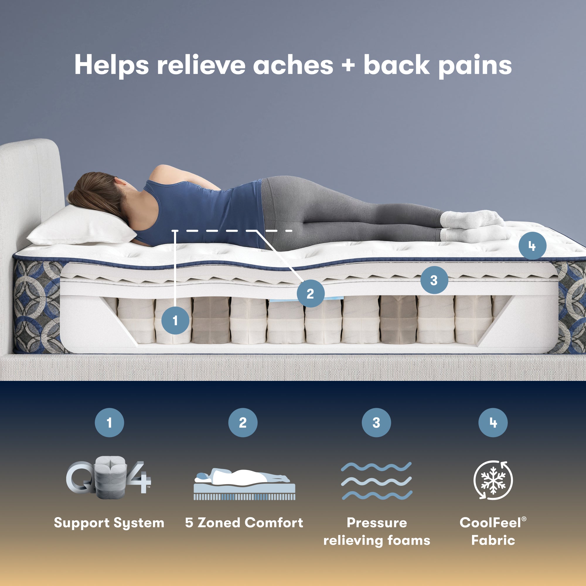 Perfect Sleeper Cascade Canyon 13.5" Plush Mattress