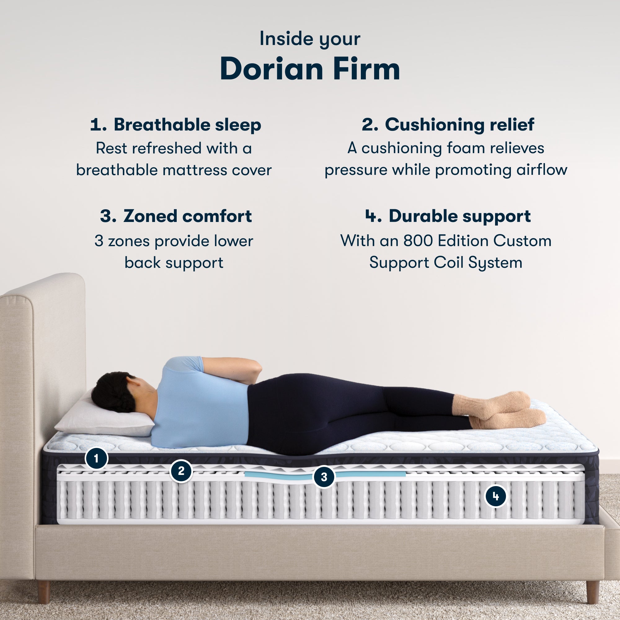 Classic Dorian 12.5" Firm Mattress Set