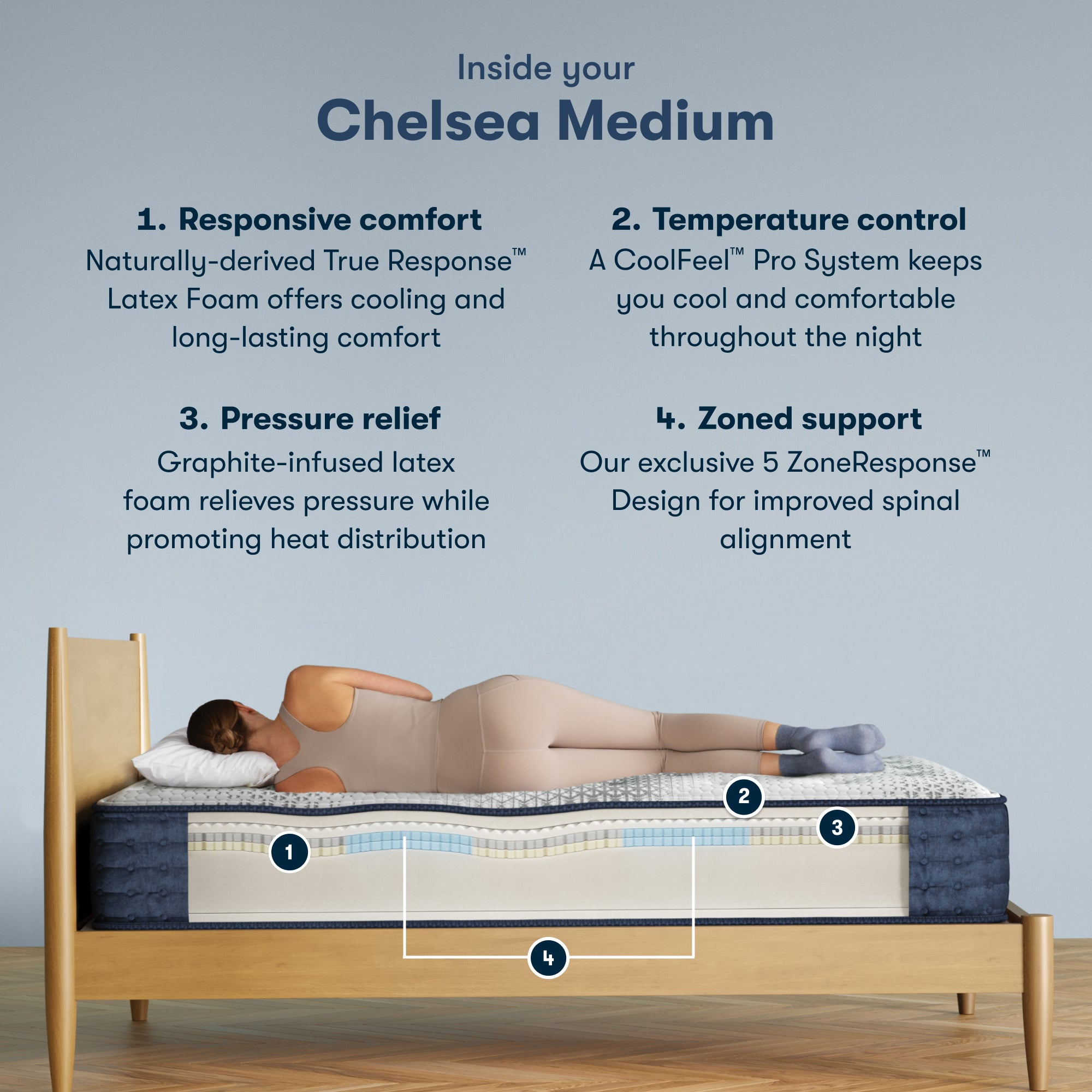 iComfortPro Chelsea 12" Latex Foam Medium Mattress