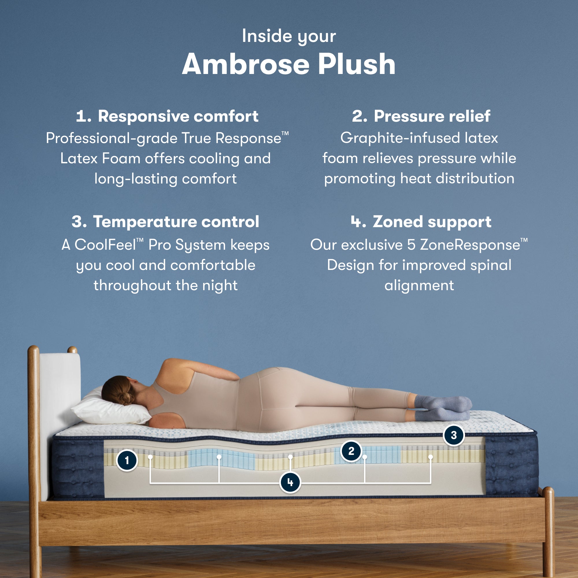 iComfortPro Ambrose 13" Latex Foam Plush Mattress
