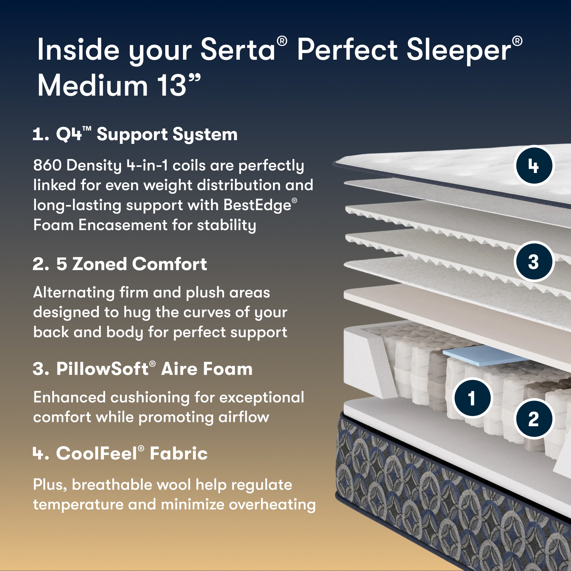 Perfect Sleeper Cascade Canyon 13" Medium Mattress