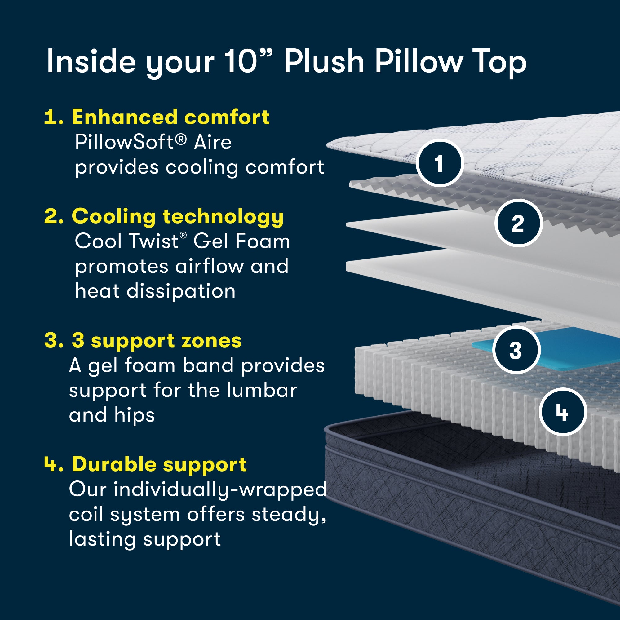 Serta Perfect Day 10" Plush Pillow Top Mattress in a Box