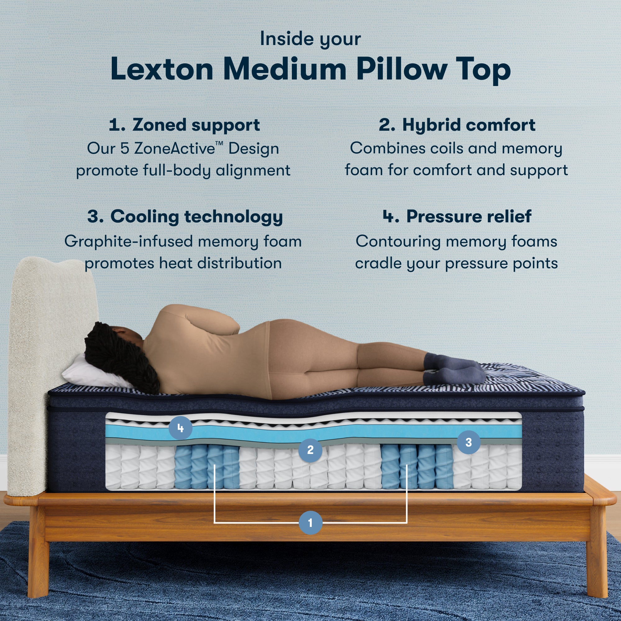 Perfect Sleeper X Lexton 14.25" Hybrid Medium Pillow Top Mattress